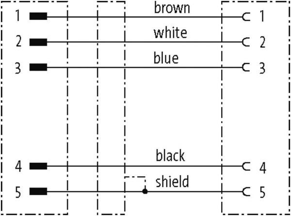 MQ12 St. 0° / MQ12 Bu. 0°