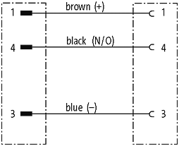 MM8 St. 0° / M8 Bu. 0°