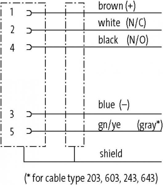 M12 Bu. gew. geschirmt mit freiem Ltg.-ende V2A