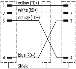 M12 St. 0° D-kod. / M8 St. 0° A-kod. geschirmt