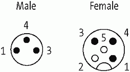 M8 St. 0° / M12 Bu. 90° F&B