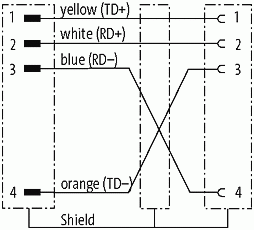 M8 St. 0° / M12 Bu. 0° A-kod. geschirmt