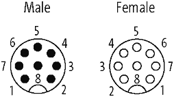 M12 St. 0° / M12 Bu. 90° geschirmt