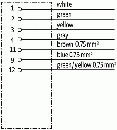 M23 Bu. 0° freies Ltg.-ende