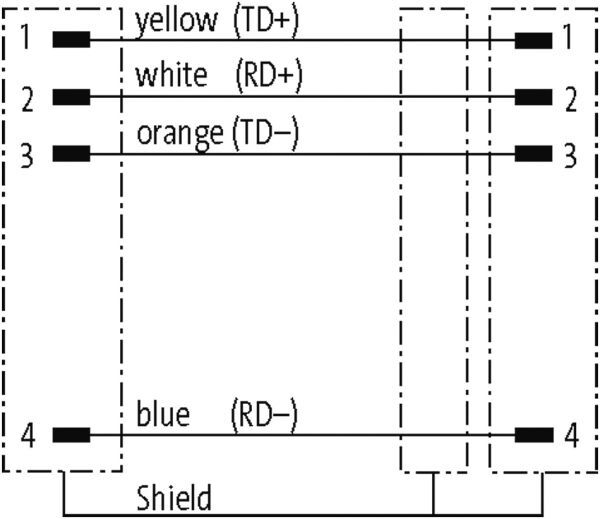 M12 St. 90° / M12 St. 90° geschirmt Ethernet