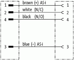 M12 St. 0° / M12 Bu. 0° MASI