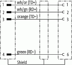 M12 St. 0° / M12 Bu. 0° geschirmt Ethernet