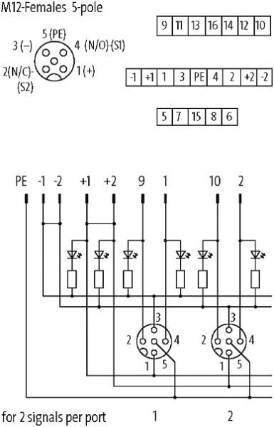 Exact12, 8xM12, 5 pol., Grundmodul PNP-LED