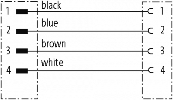 7/8'' (Mini) St. 90° / 7/8'' (Mini) Bu. 90°