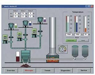 WinCC flexible 2008 Runtime Software Package f.SIMATIC Panel PC4096 Powertags