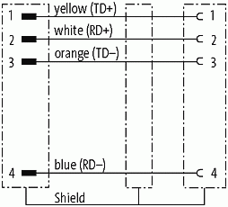 M12 St. 90° / M12 Bu. 0° D-kod.geschirmt