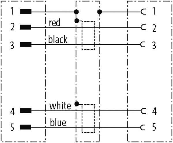 M12 St. 0° / M12 Bu. 0° DeviceNet V4A