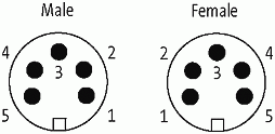 7/8'' (Mini) St. 0° / 7/8'' (Mini) Bu. 0°