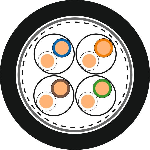 ETHERLINE LAN Cat.7 S/FTP 4x2AWG23 (L)PE