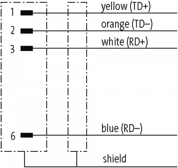 RJ45 St. 0° freies Ltg.-ende, Ethernet