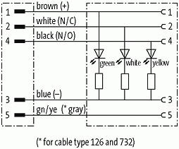 M12 St. 0° / M12 Bu. 0° LED SC