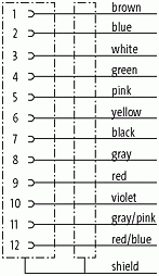 M12 Bu. 0° geschirmt freies Ltg.-ende V4A