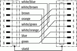 M12 St. 0° / RJ45 St 0° 8p. geschirmt EN