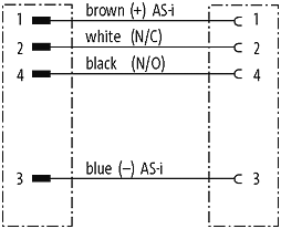 M12 St. 90° / M12 Bu. 90° MASI