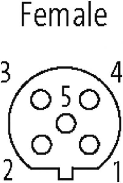 M12 Bu. 0° B codiert