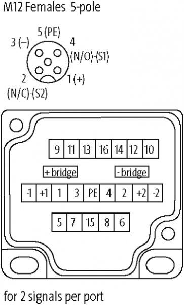 MVP12, 6xM12, 5pol, Grundmodul