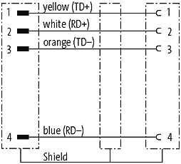 M12 St. 90° / M12 Bu. 0° D-kod.geschirmt