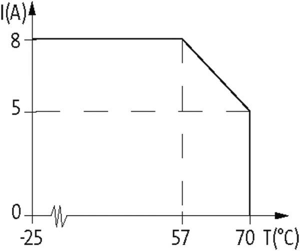 Exact12, 4xM12, 4-pol., Grundmodul NPN-LED