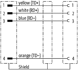 M8 St. 0° / M8 Bu. 0° A-kod. geschirmt