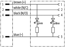 M12 St. 0° / M12 Bu. 0° LED