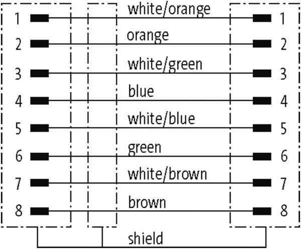 RJ45 St. 0¡Æ / RJ45 St. 0¡Æ, Gigabit