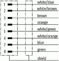 M12 St. 90° 8p. geschirmt freies Ltg.-ende EN