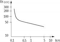 : MIRO 6,2 Zeitrelais : MIRO 6,2 Zeitrelais Ausschaltverzögerung