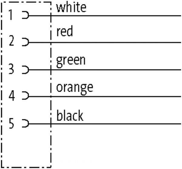 7/8'' (Mini) Bu. 0° freies Ltg.-ende