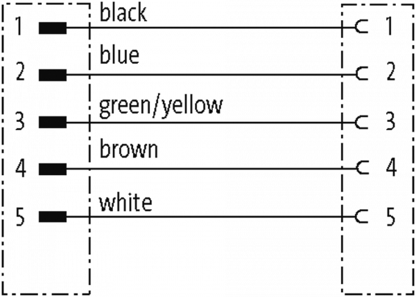 7/8'' (Mini) St. 90° / 7/8'' (Mini) Bu. 90°