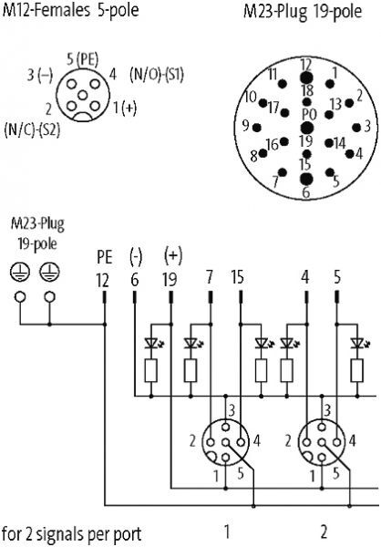 M12-Verteiler 6-f., 5-pol. ohne LEDs, CNOMO