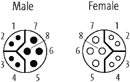 M12 St. 0° / M12 Bu. 90° Y-kod. geschirmt