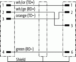 M12 St. 0° / RJ45 St. 0° geschirmt Ethernet