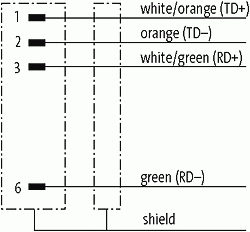 RJ45 St. 0° freies Ltg.-ende, Ethernet