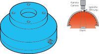 BE-DOME60/50-RGB-T4 209927