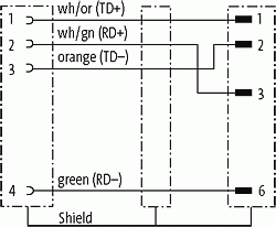 M12 Flanschbuchse D-cod. HWM / RJ45 St. 0°