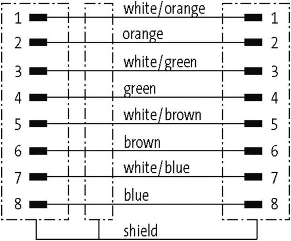 M12 St. 0° / M12 St. 0° X-kod. geschirmt