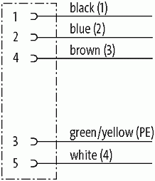 7/8"" St. 0° freies Ltg.-ende