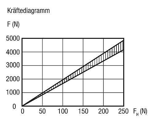 K0010.10