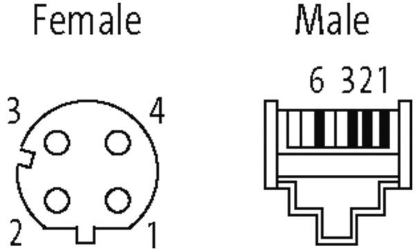 M12 Bu. 0° D-kod. / RJ45 St. 0° geschirmt