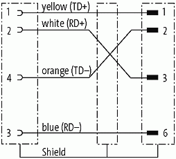 M8 Bu. 0° A-kod. / RJ45 St. 0° geschirmt