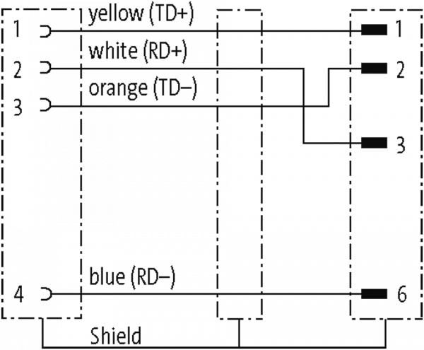 M12 Flanschbuchse D-cod. HWM / RJ45 St. 0°